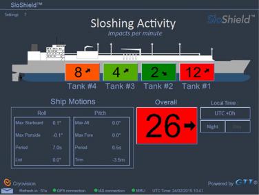 Sloshing Activity